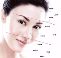 “看名在眉、看禄在嘴”面相一看就会吗？