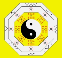 来看看你的八字命理中有哪些福气？