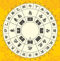 紫微斗数之飞星口诀