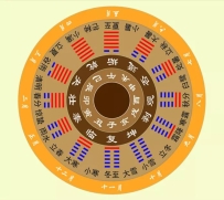 教你怎样找准八字格局中的用神？